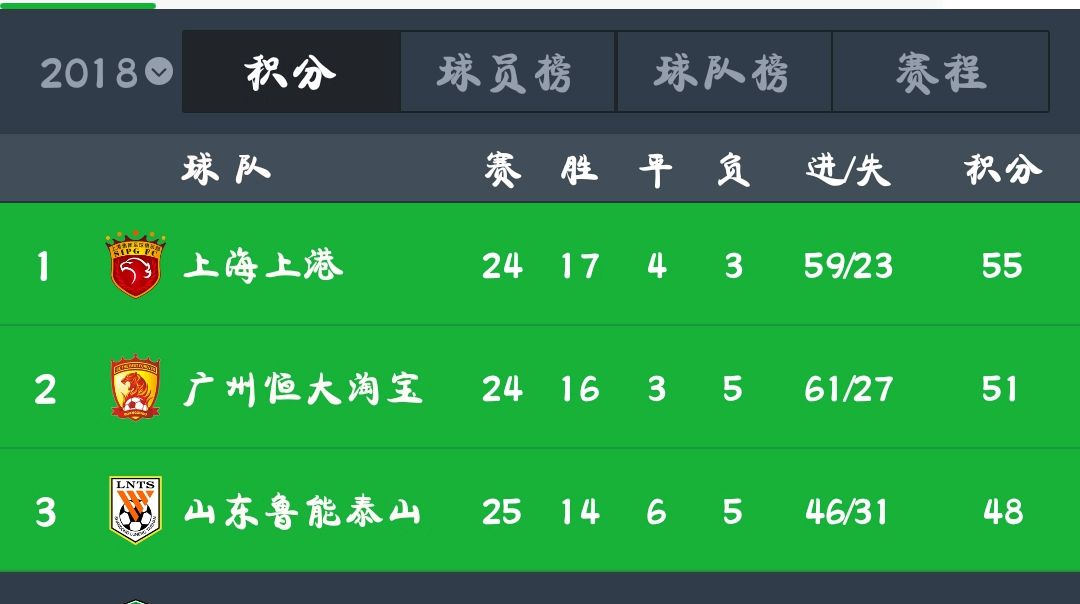 2025世俱杯直播-关于鲁能客场力争全取三分，保持冲击力的信息
