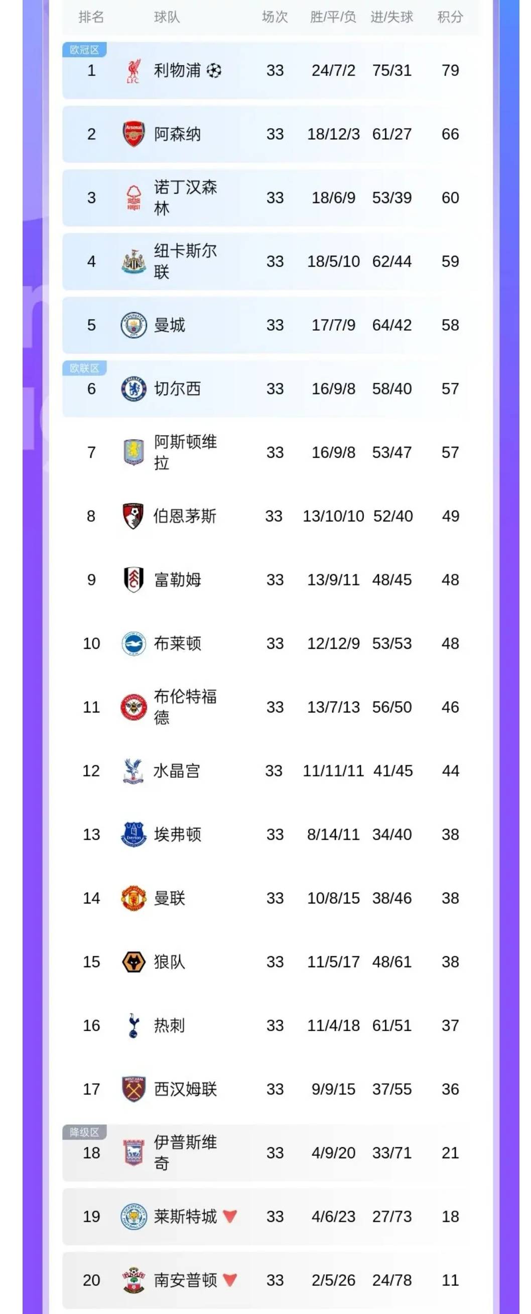 曼联击败托特纳姆热刺，积分榜上升并稳固前四