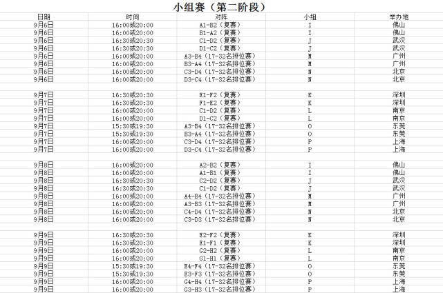 关于亚洲篮球冠军杯热议，各队实力对比分析热烈展开的信息